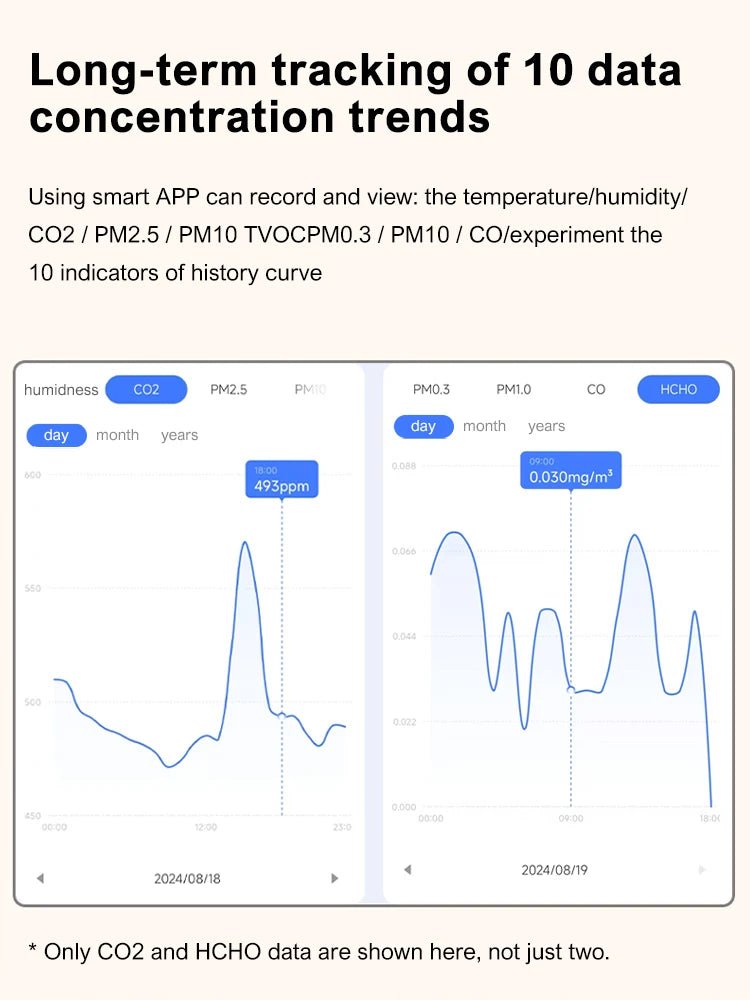 15 - in - 1 Smart Air Quality Monitor | by Anwer Fancy | Worldwide Shipping