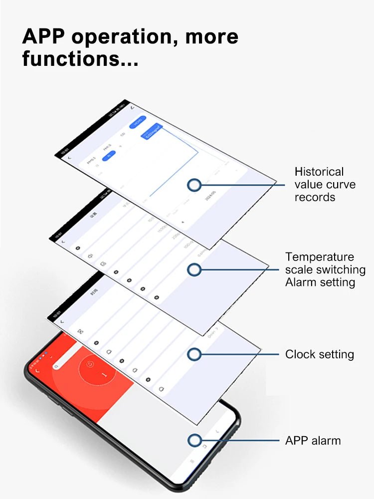 15 - in - 1 Smart Air Quality Monitor | by Anwer Fancy | Worldwide Shipping