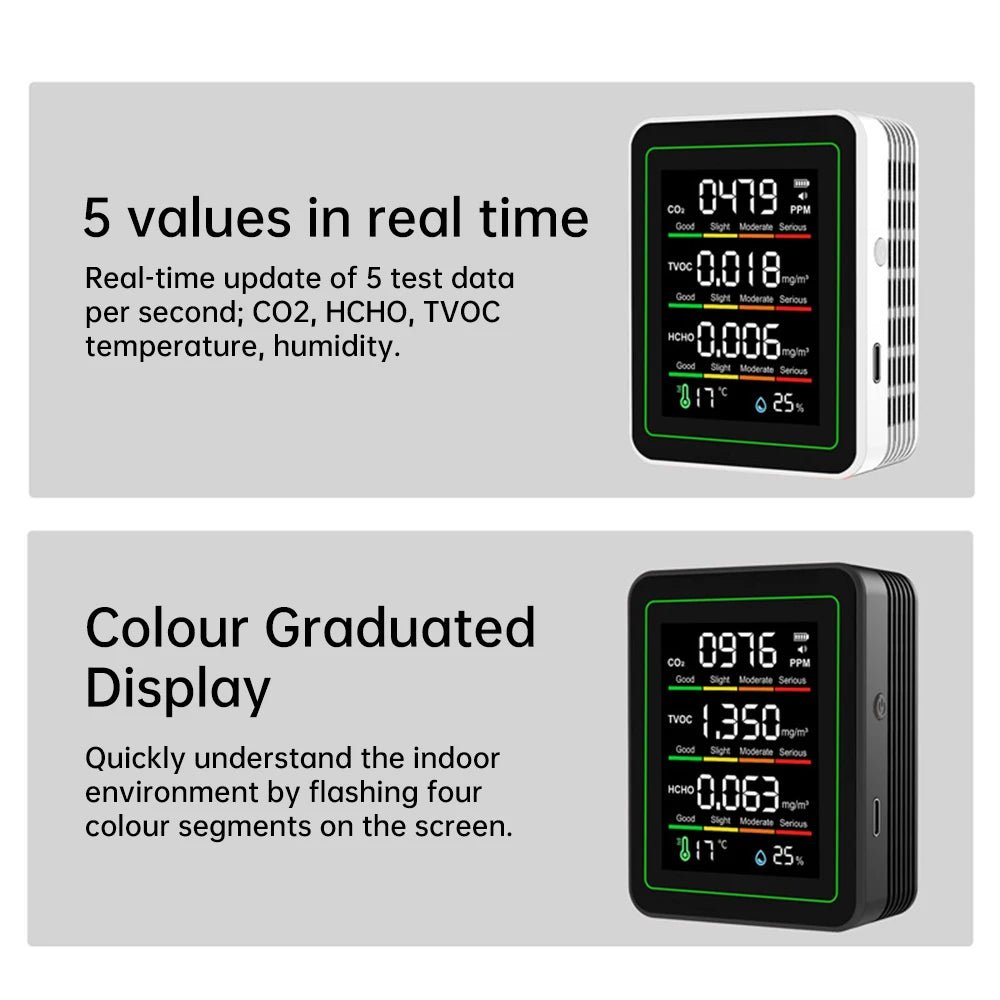 5 - in - 1 Air Quality Detector | by Anwer Fancy | Worldwide Shipping