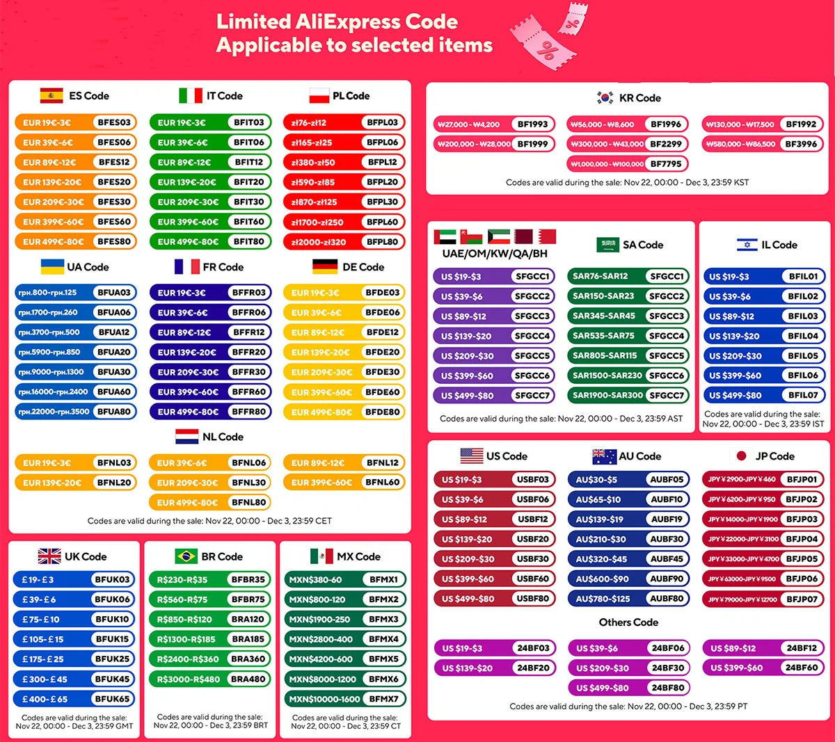 LED Strip Ceiling Aisle Light