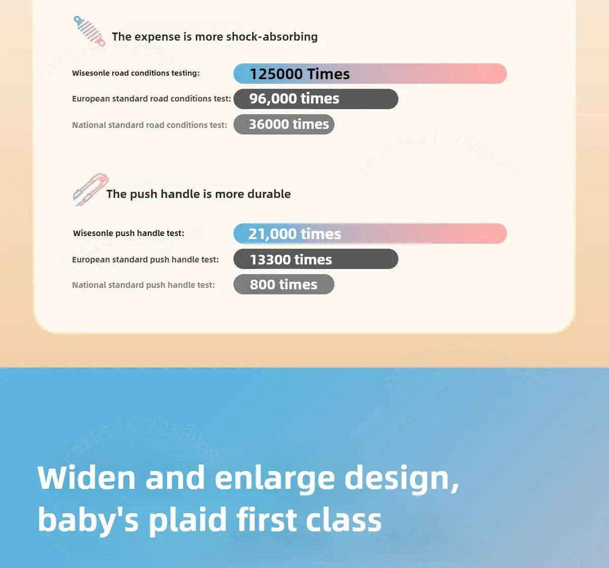 Infographic showing durability testing results for a baby stroller's shock absorption and push handle features.