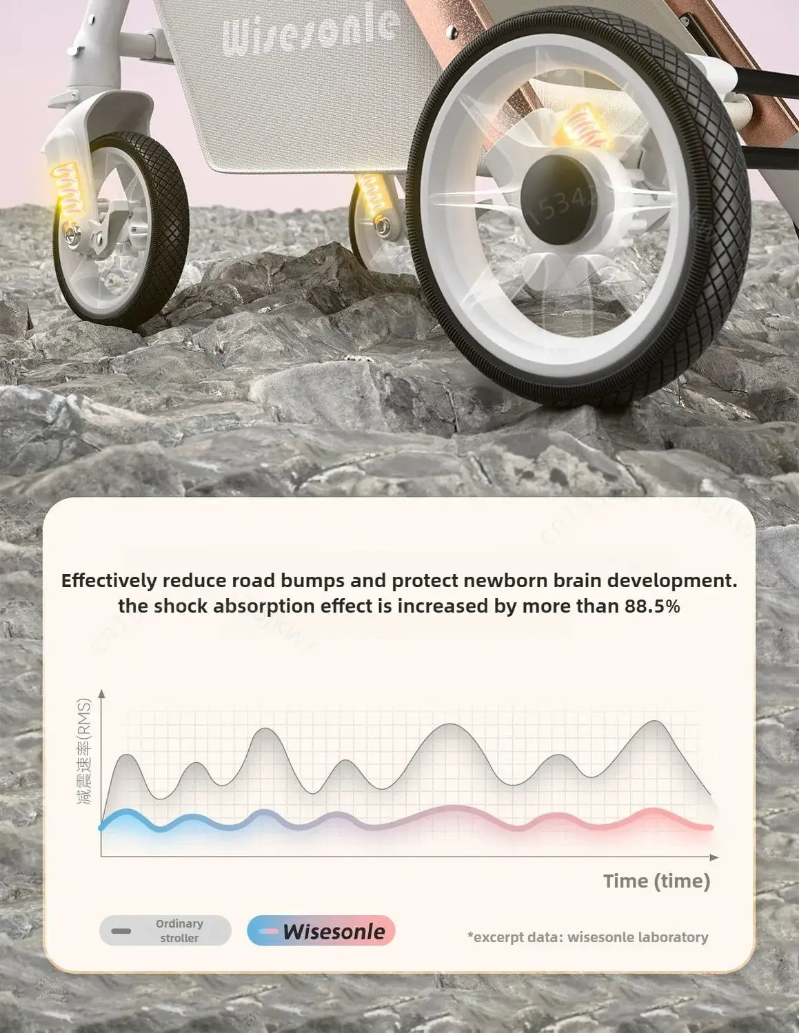 Lightweight baby stroller with advanced shock absorption technology, enhancing comfort for newborns on rough terrain.