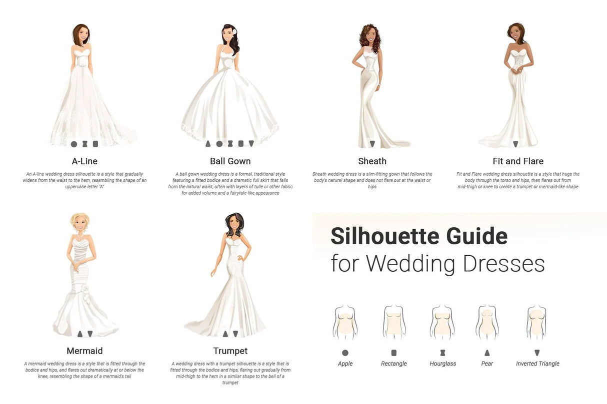 Illustration of wedding dress silhouettes: A-Line, Ball Gown, Sheath, Fit and Flare, Mermaid, Trumpet, with body shape guide.