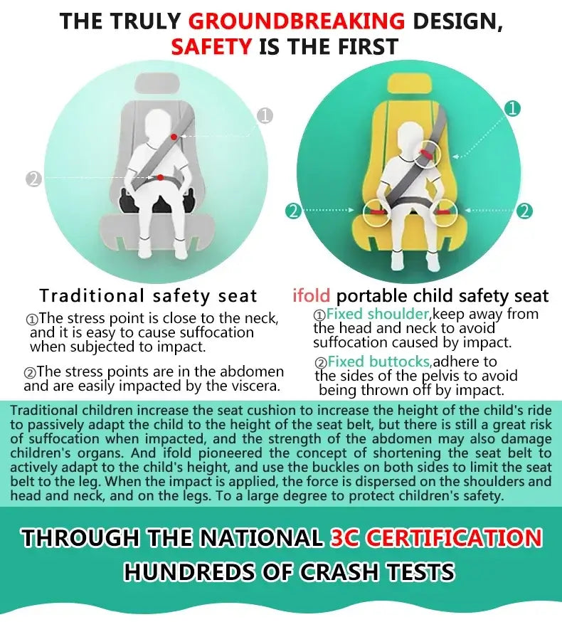 Comparison of traditional and Ifold portable baby car seats highlighting safety features and crash test certification.