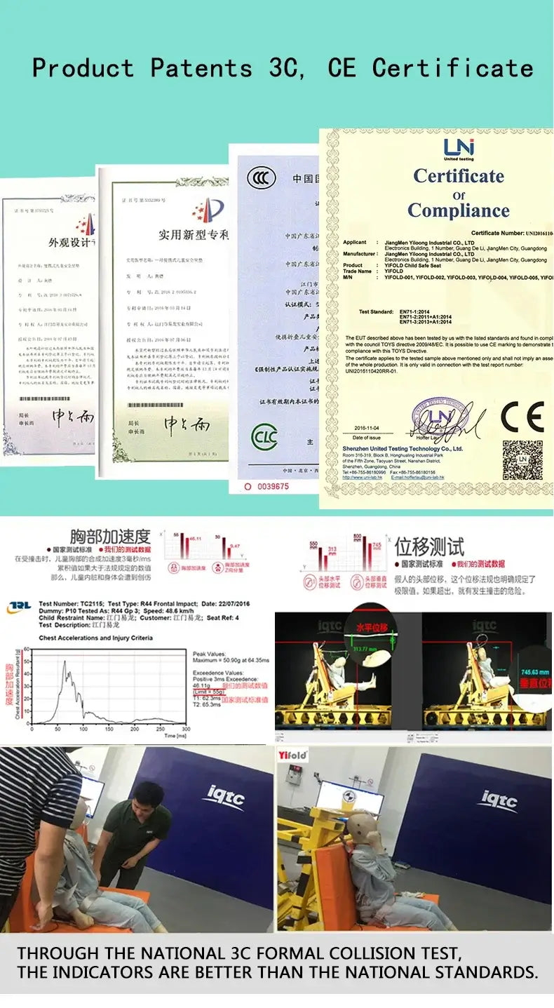 Certificates of compliance and patents for the Ifold Portable Baby Car Seat, highlighting safety and quality assurance.