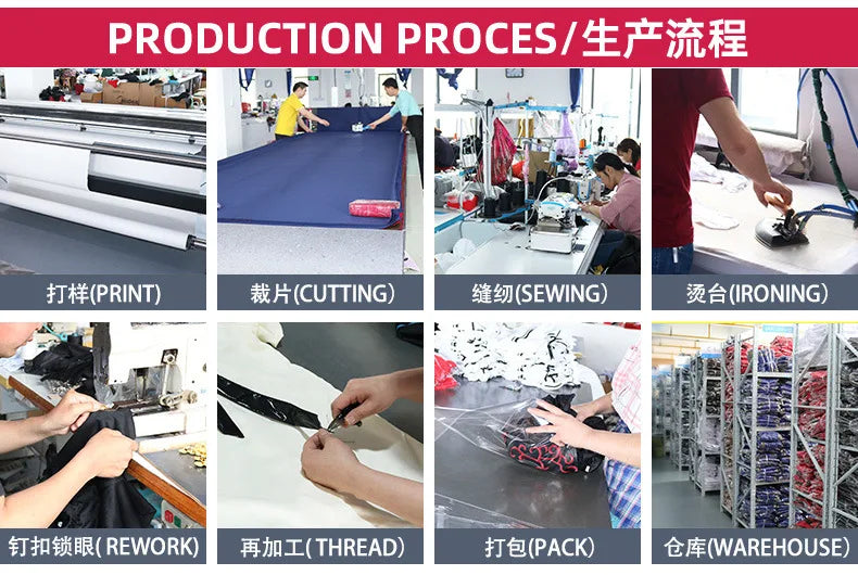Image showcasing the production process steps: printing, cutting, sewing, ironing, rework, threading, packaging, and warehousing.
