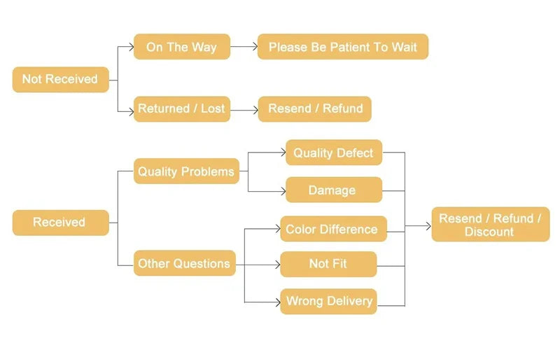 توب نسائي بدون أكمام بفتحة رقبة على شكل حرف V