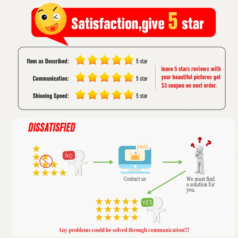 Infographic promoting 5-star reviews and customer satisfaction with email support for solutions.
