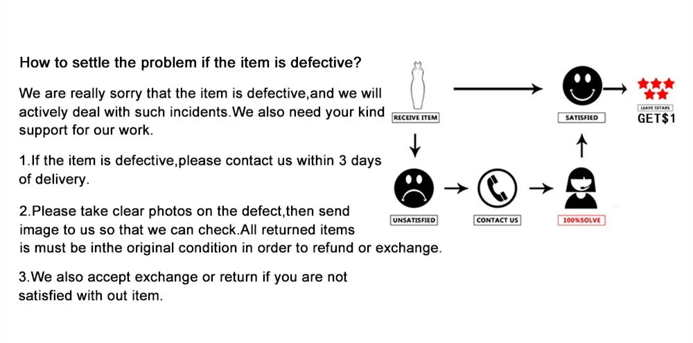 Instructional image on handling defective items, including steps for refunds or exchanges.