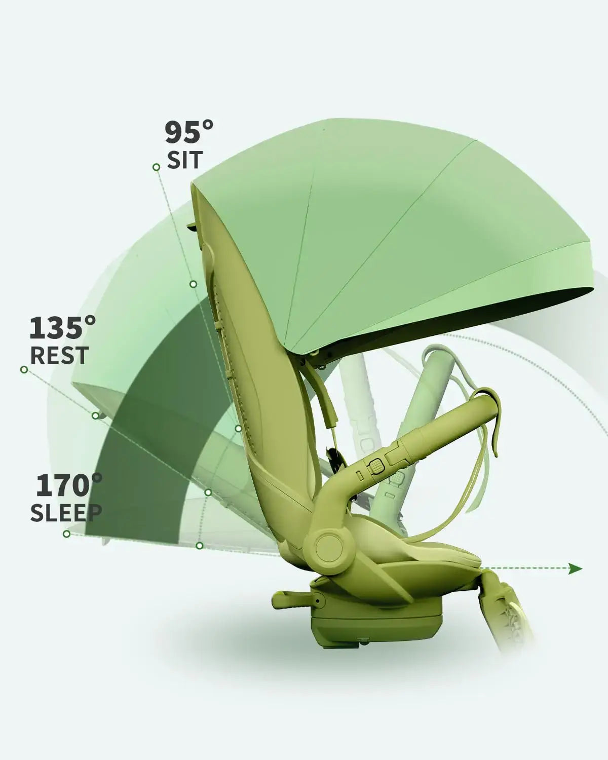 Baby Travel Stroller Mini ELF 2 showcasing adjustable seat positions: 95° sit, 135° rest, and 170° sleep in a green design.