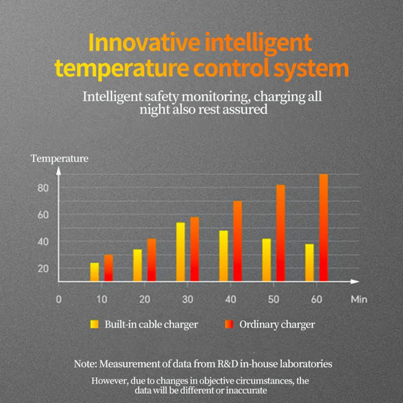 شاحن سريع بقوة 120 واط مع كابل Type-C وLightning