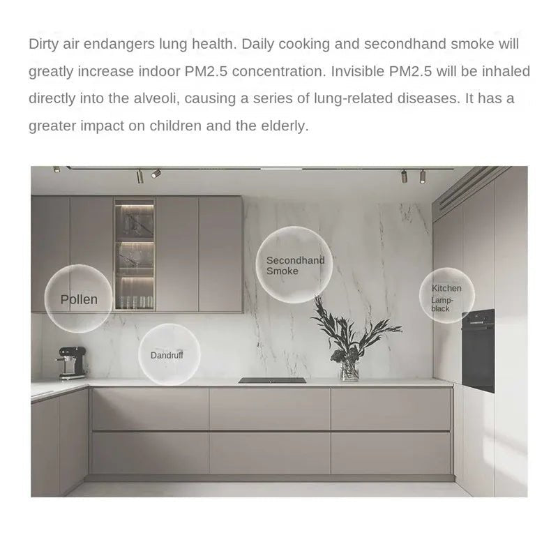 Aqara Air Quality Monitor Panel S1 | by Anwer Fancy | Worldwide Shipping