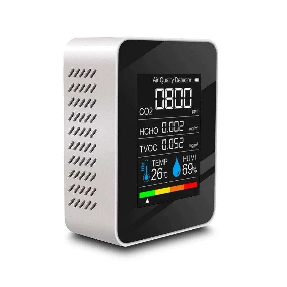 CO2 Air Quality Monitor | by Anwer Fancy | Worldwide Shipping