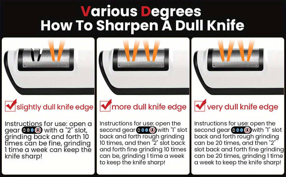 Infographic illustrating how to sharpen varying degrees of dull knife edges using an electric knife sharpener.