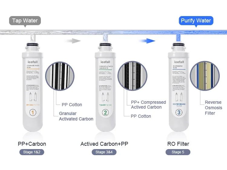 K - Cup Coffee & Tea Maker | by Anwer Fancy | Worldwide Shipping