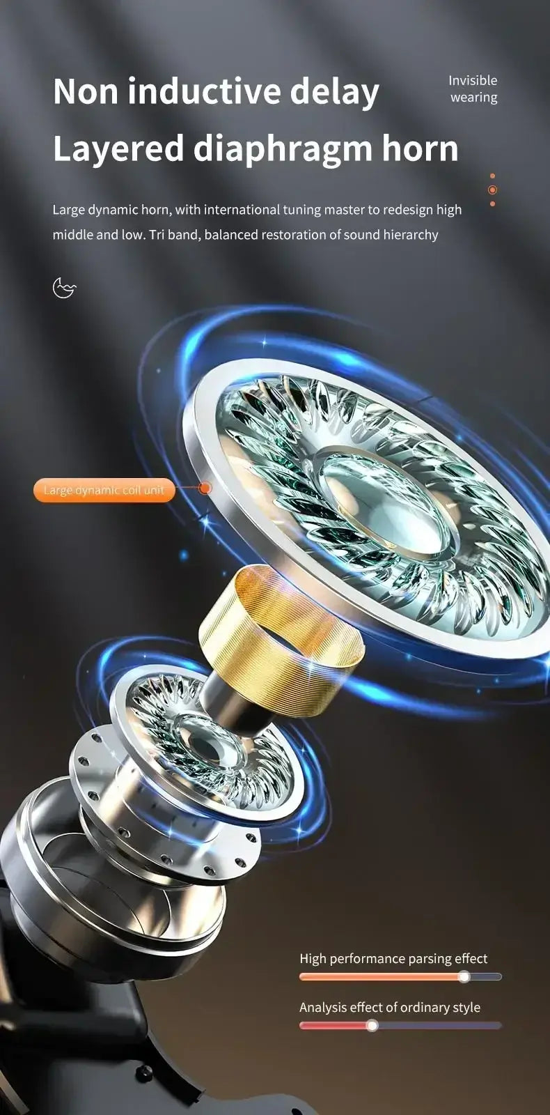 Exploded view of a layered diaphragm horn showcasing its innovative design and dynamic sound restoration features.