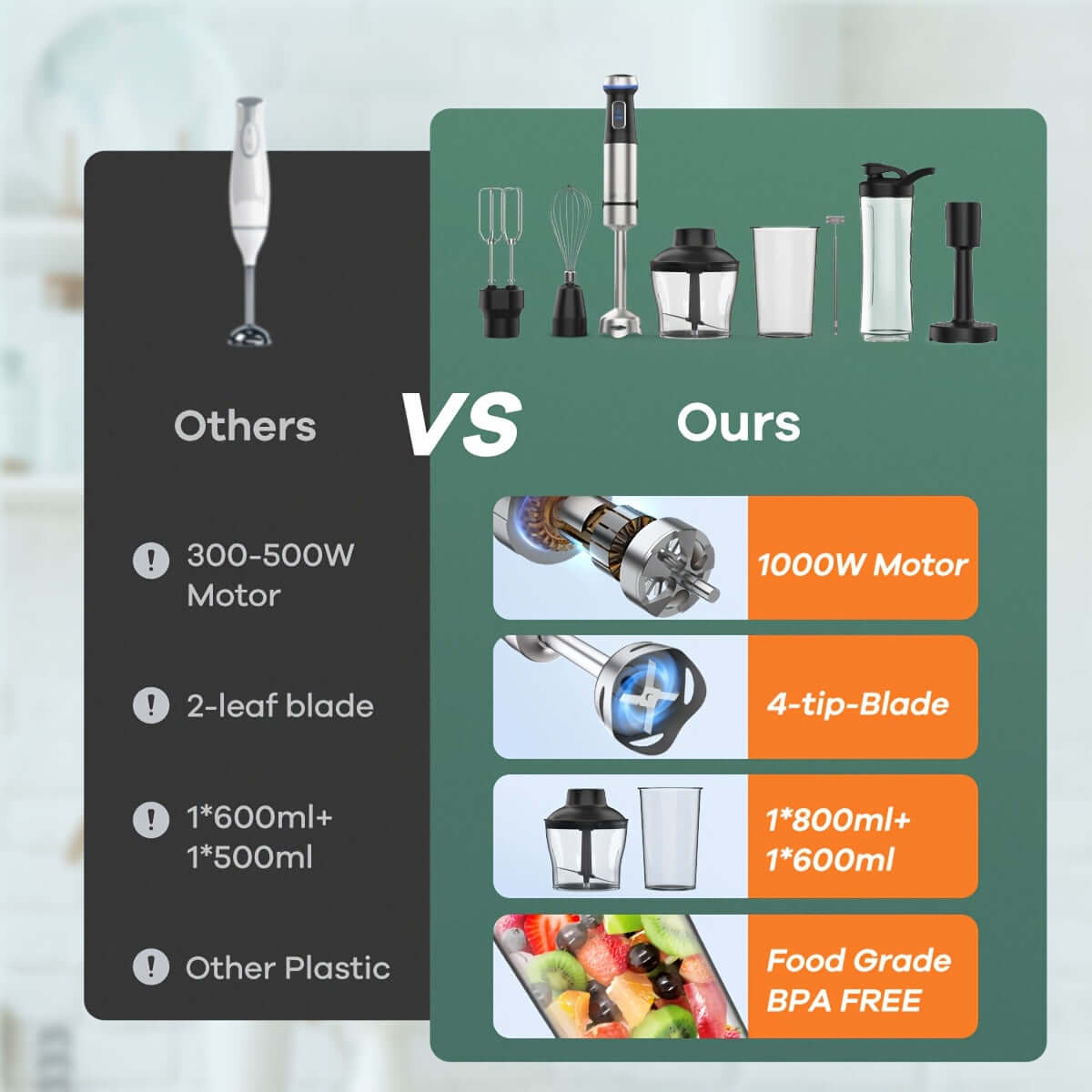 Comparison of immersion blender features: GANIZA 8 In 1 with 1000W motor vs competitors.