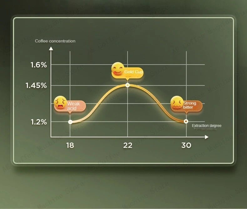 Semi - Automatic Espresso Machine | by Anwer Fancy | Worldwide Shipping
