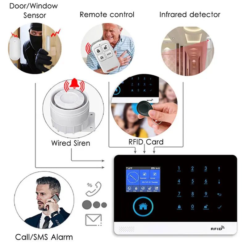 Wireless Home Alarm | by Anwer Fancy | Worldwide Shipping