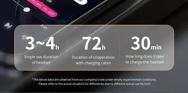 Infographic showing the battery life and charging times for wireless sleep earphones featuring single use and charging cabin durations.