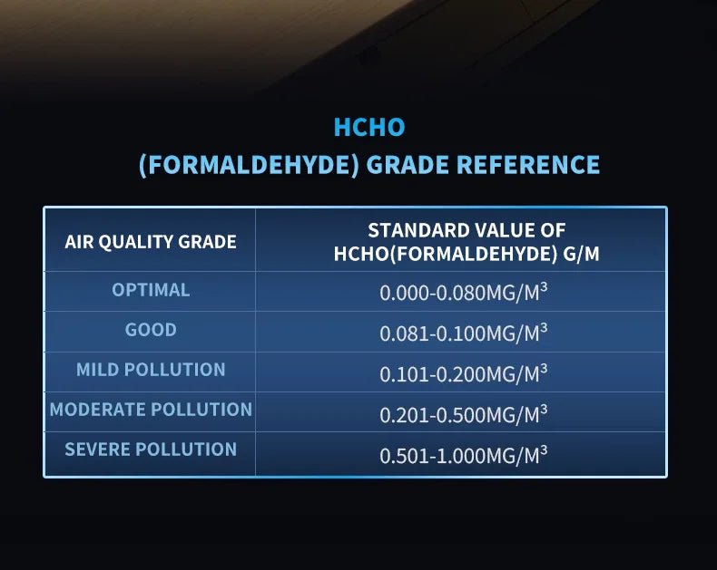 10 - in - 1 Air Quality Detector | by Anwer Fancy | Worldwide Shipping