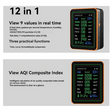 12 - in - 1 Air Quality Tester | by Anwer Fancy | Worldwide Shipping