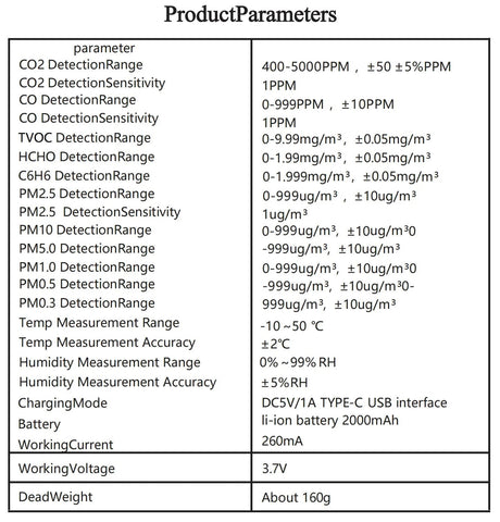 18 - in - 1 Air Quality Monitor | by Anwer Fancy | Worldwide Shipping