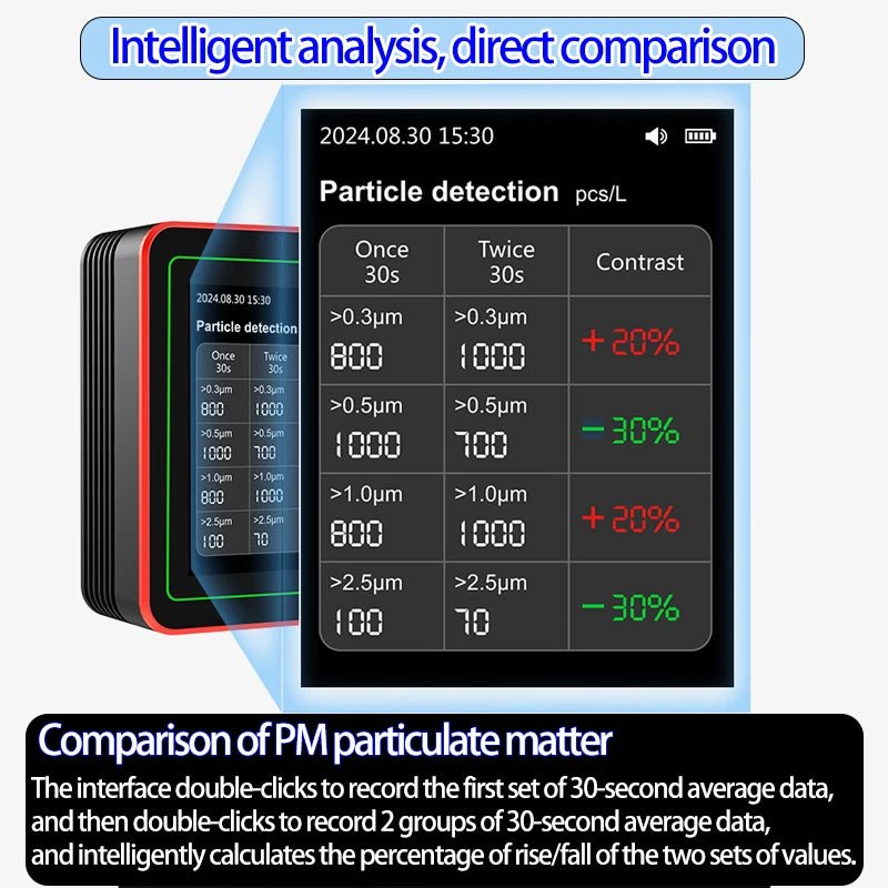 18 - in - 1 Air Quality Monitor | by Anwer Fancy | Worldwide Shipping