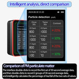 18 - in - 1 Air Quality Monitor | by Anwer Fancy | Worldwide Shipping