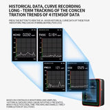 18 - in - 1 Air Quality Monitor | by Anwer Fancy | Worldwide Shipping