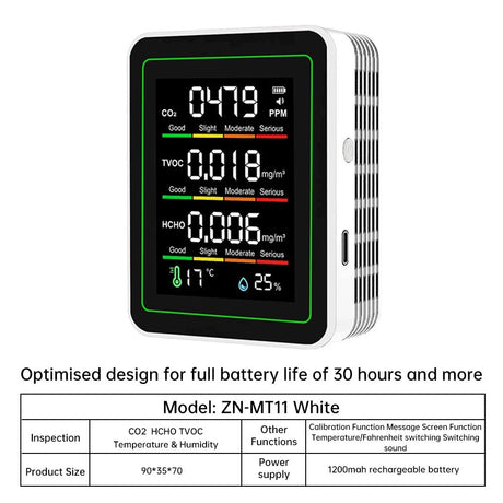 5 - in - 1 Air Quality Detector | by Anwer Fancy | Worldwide Shipping