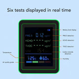 6 - in - 1 Air Quality Meter | by Anwer Fancy | Worldwide Shipping