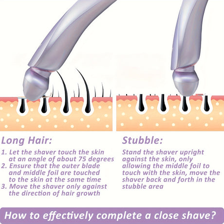 Illustration showing how to use a rechargeable electric shaver for women. Steps for shaving long hair and stubble effectively.