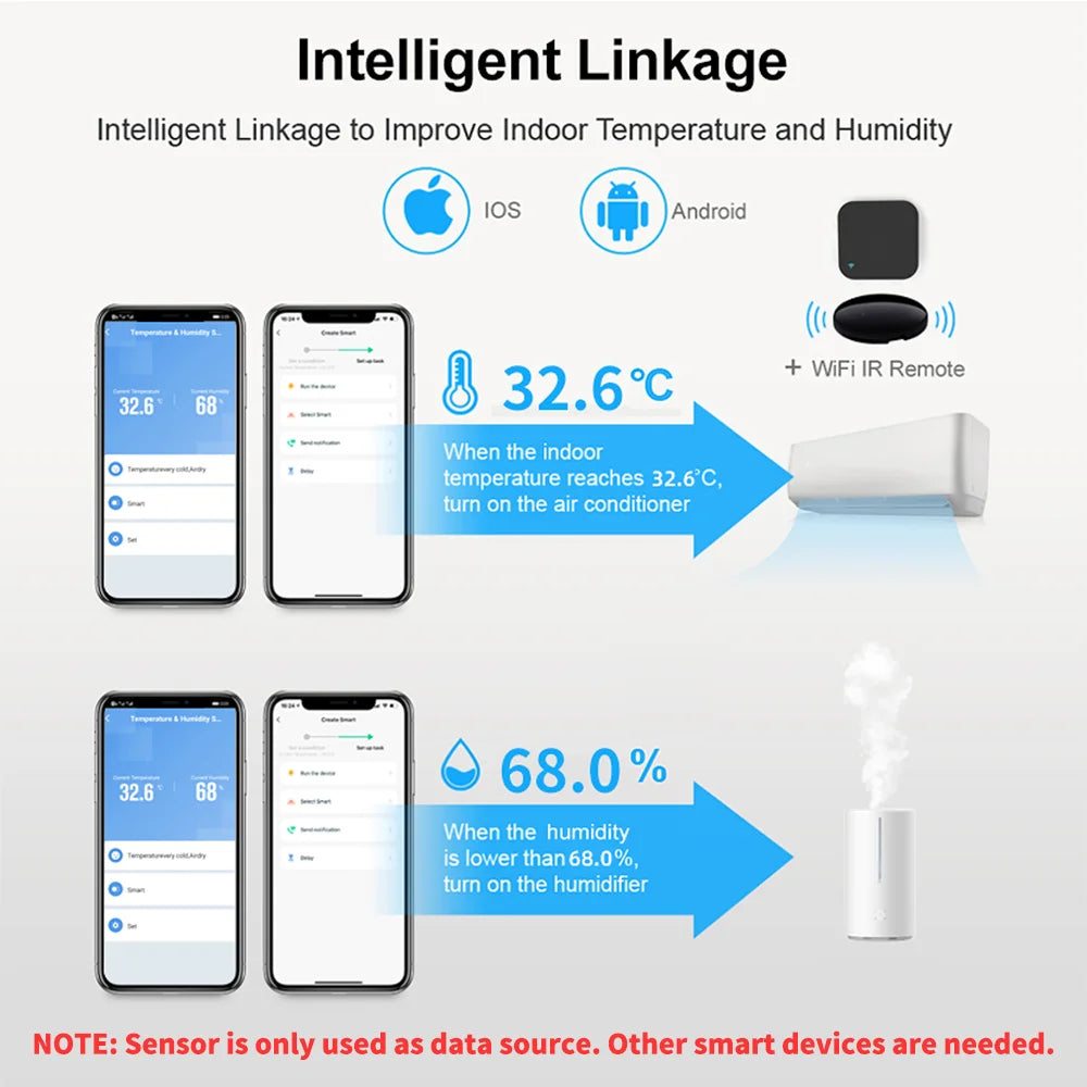 Tuya WiFi Sensor