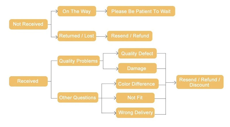 قميص ضغط مشكل للجسم للرجال