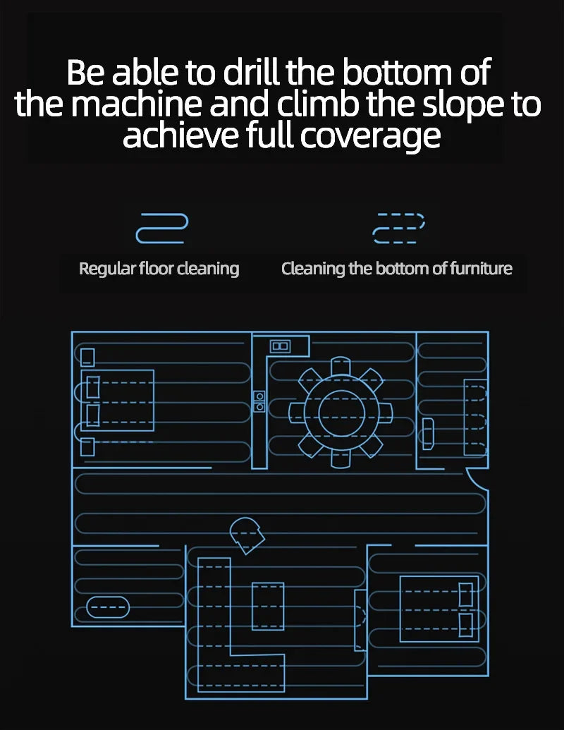 Diagram showcasing the Smart 3-in-1 Sweeping Robot's cleaning capabilities on floors and furniture.