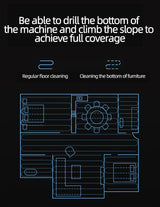 Diagram showcasing the Smart 3-in-1 Sweeping Robot's cleaning capabilities on floors and furniture.