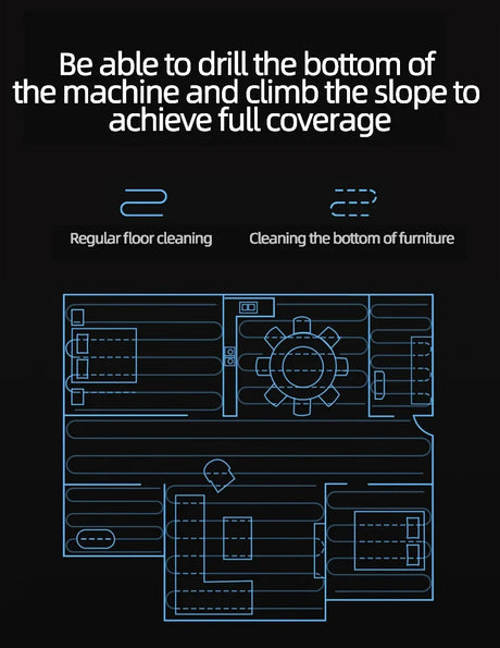 Diagram showcasing the Smart 3-in-1 Sweeping Robot's cleaning capabilities on floors and furniture.