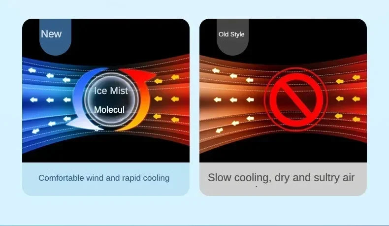 3-in-1 Portable Household Air Cooler