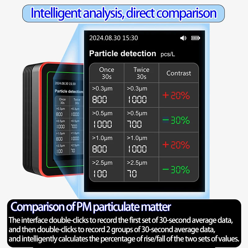 18-in-1 Air Quality Monitor
