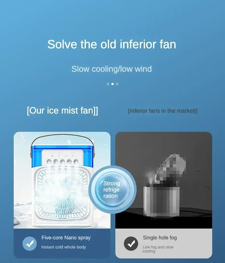 3-in-1 Portable Household Air Cooler