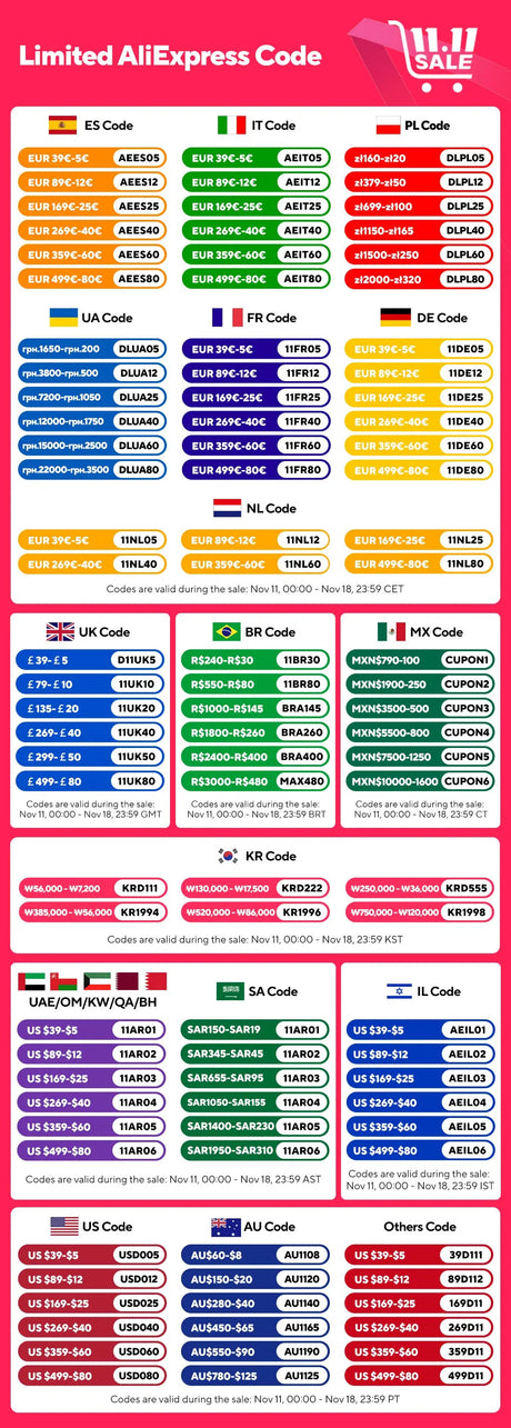 Image of a Limited AliExpress Code chart displaying various country codes for discounts and promotions.