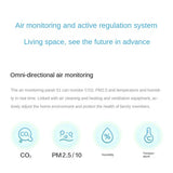 Aqara Air Quality Monitor Panel S1