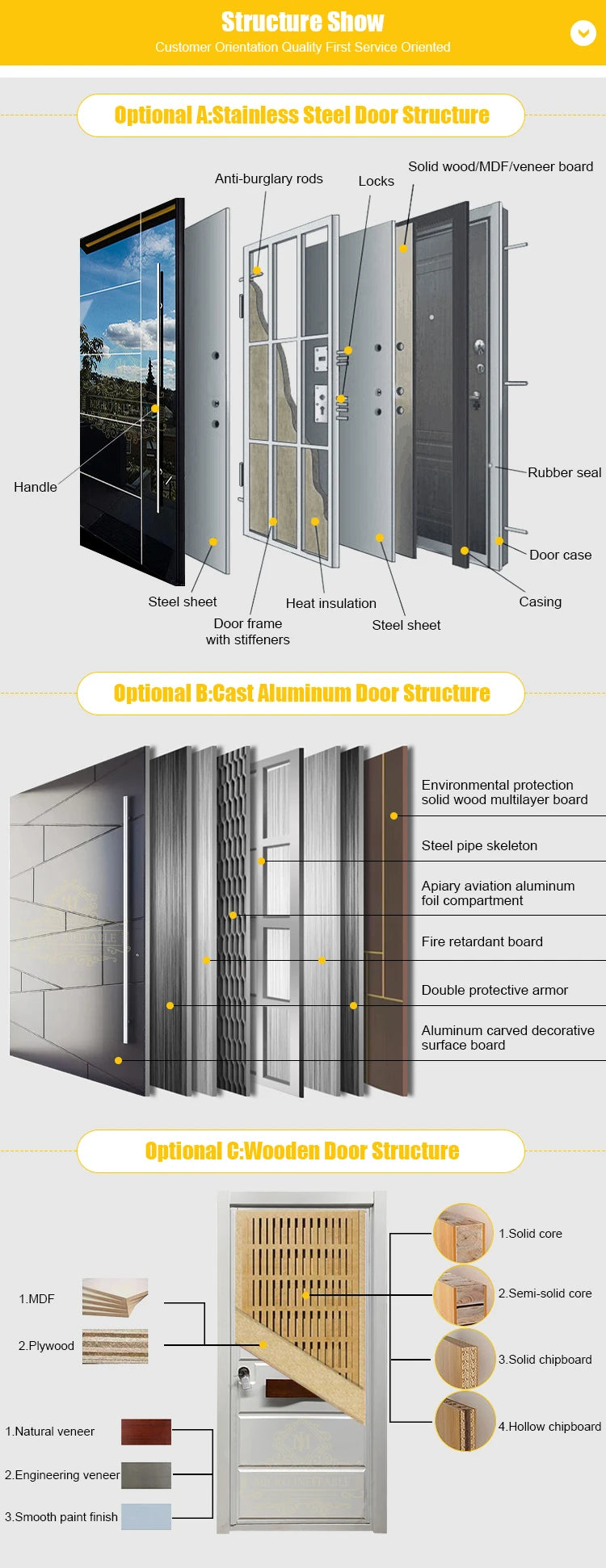 Modern Aluminum Pivot Door