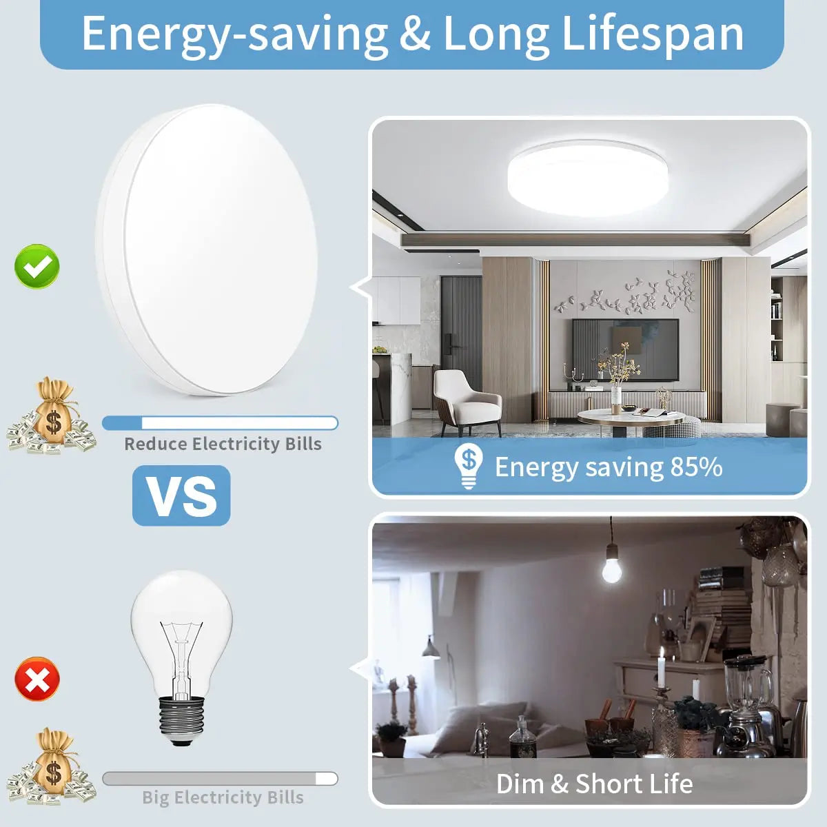 Round LED Ceiling Light Fixture