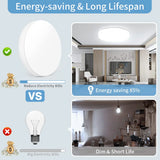 Round LED Ceiling Light Fixture