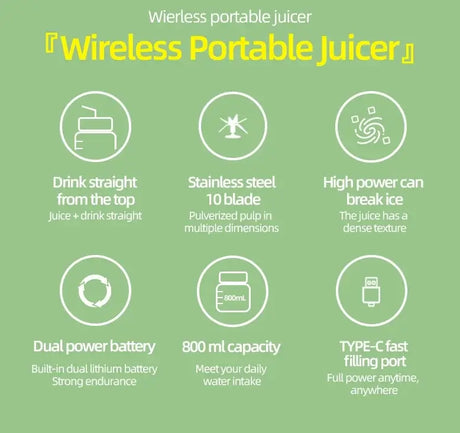 Features of the Wireless Portable Juicer, highlighting its power, capacity, and user-friendly design.