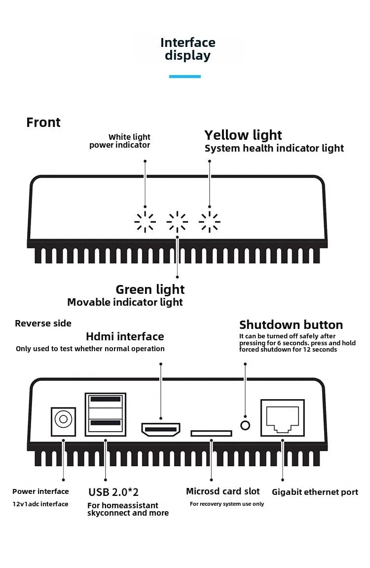 Smart Home Gateway Box