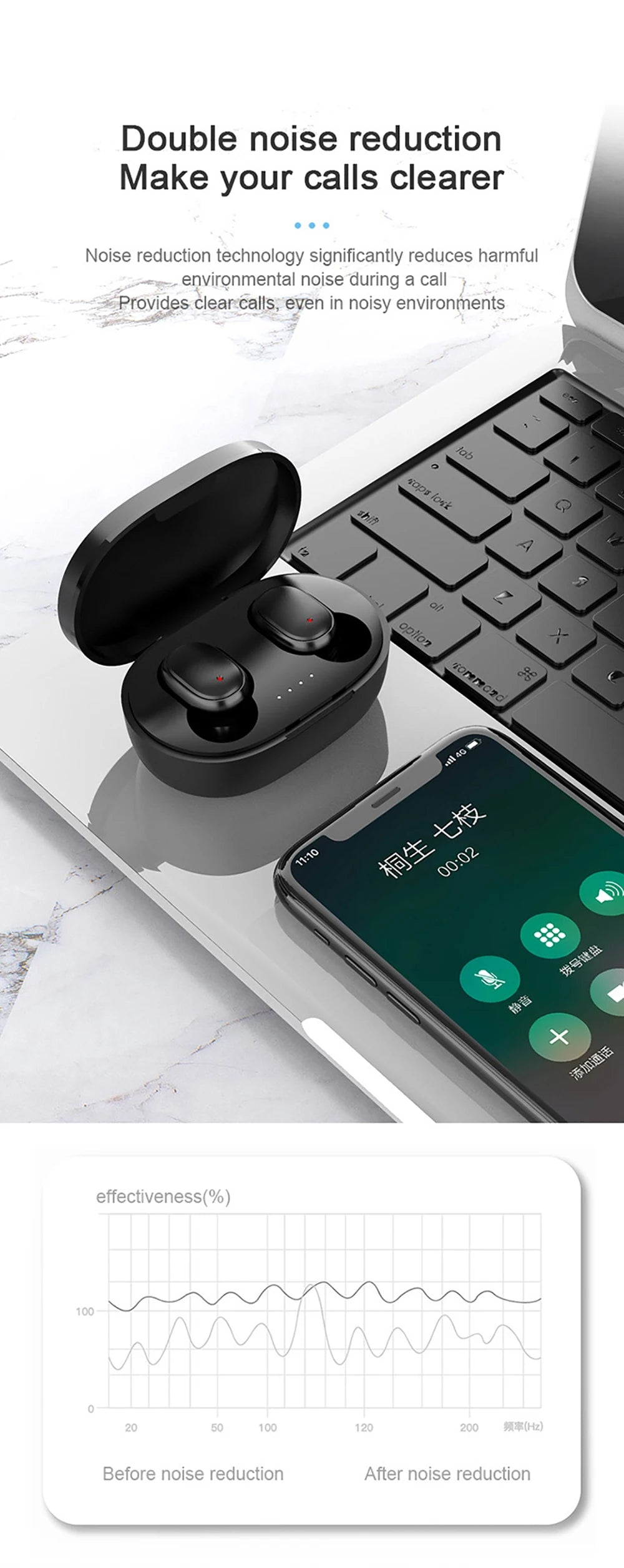 TWS A6S Wireless Bluetooth Headset with double noise reduction technology, providing clear calls in noisy environments.