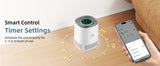 Indoor Air Quality Purifier Monitor